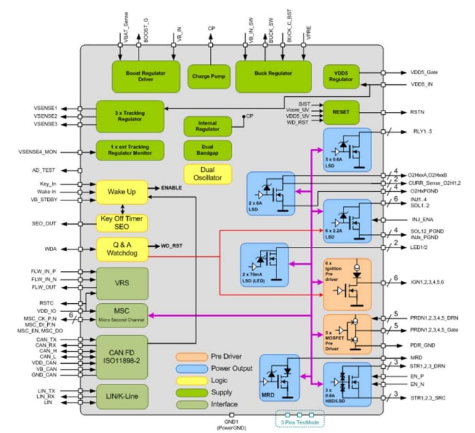 L9788 Multifunktions IC STMicro Mouser