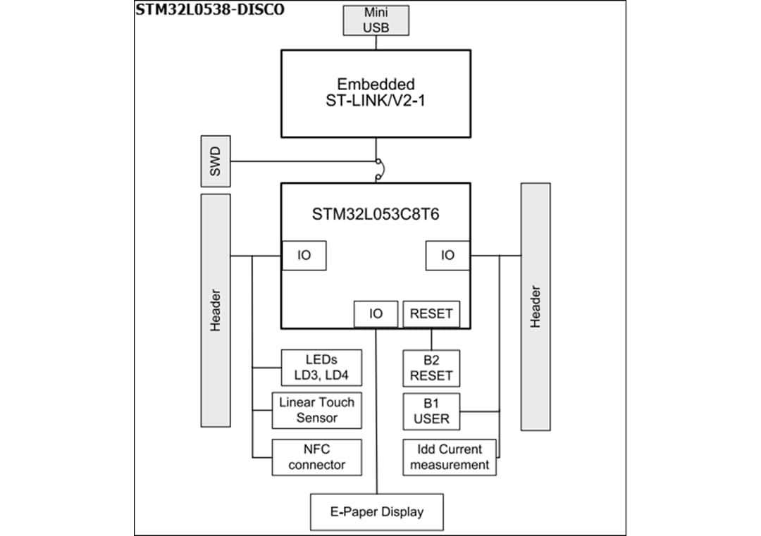 STM32L0538 Discovery Kit - STMicro | Mouser