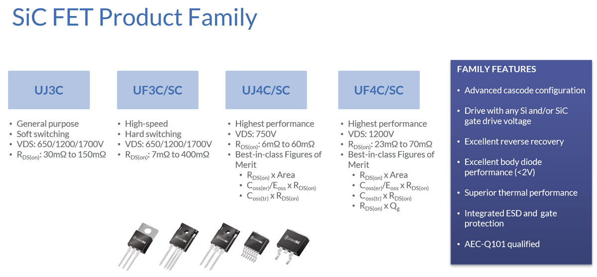 Infographic - Qorvo High-Performance SiC FETs