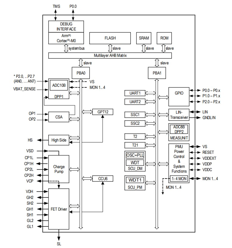 Tle985x H Brucken Mosfet Treiber Ics Infineon Technologies Mouser