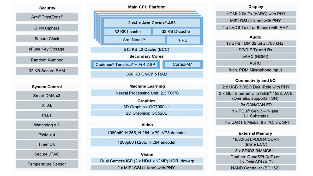 I Mx 8m Plus Prozessoren Nxp Semiconductors Mouser